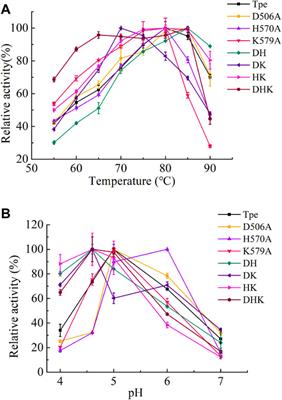 Computer-Aided Design of α-L-Rhamnosidase to Increase the Synthesis Efficiency of Icariside I